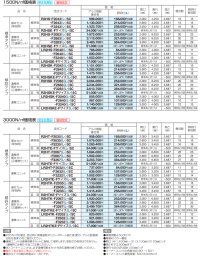 画像2: 四国化成　ライズルーフII　Hタイプ