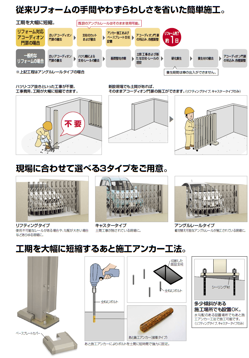 リフォーム対応アコーディオン門扉ニューハピネスHG-R特長画像1