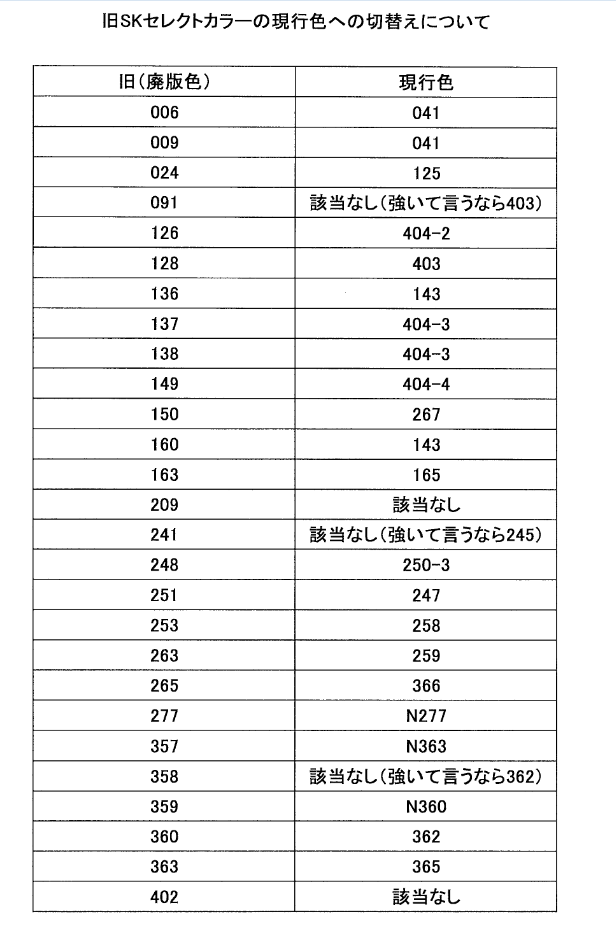 四国化成　セレクトカラー　旧番号と新番号について