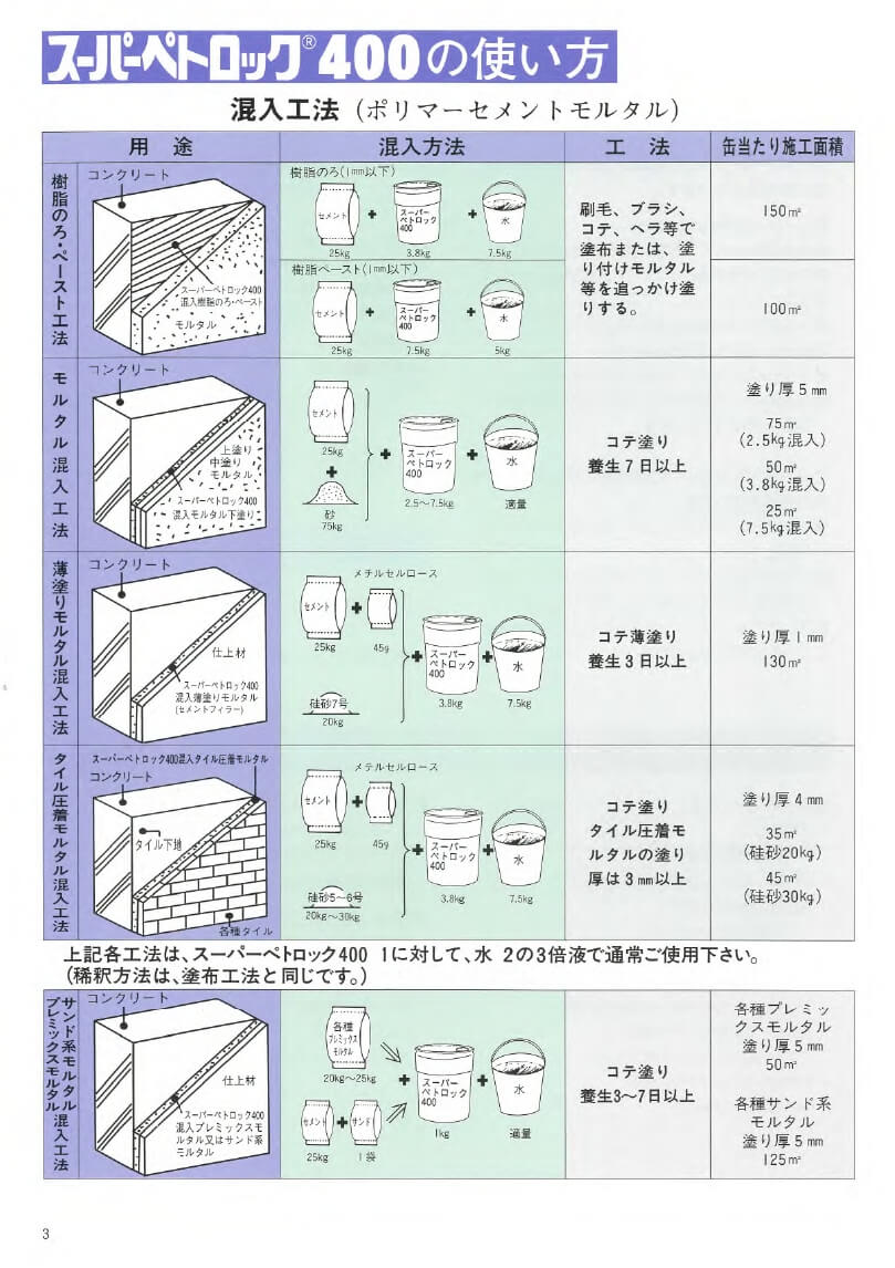 旭化成ケミカルズ株式会社 スーパーペトロック400の通販 送料無料 激安価格でお届け致します