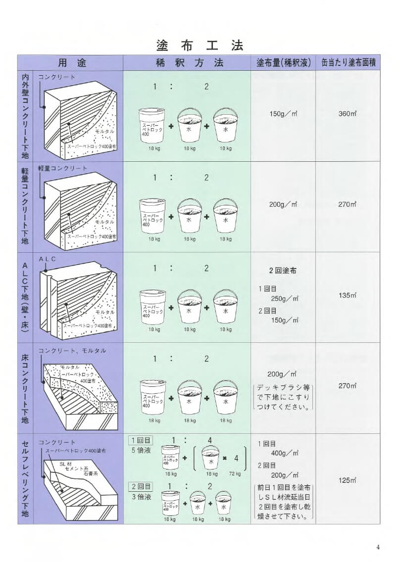 旭化成ケミカルズ株式会社 スーパーペトロック400の通販 送料無料 激安価格でお届け致します