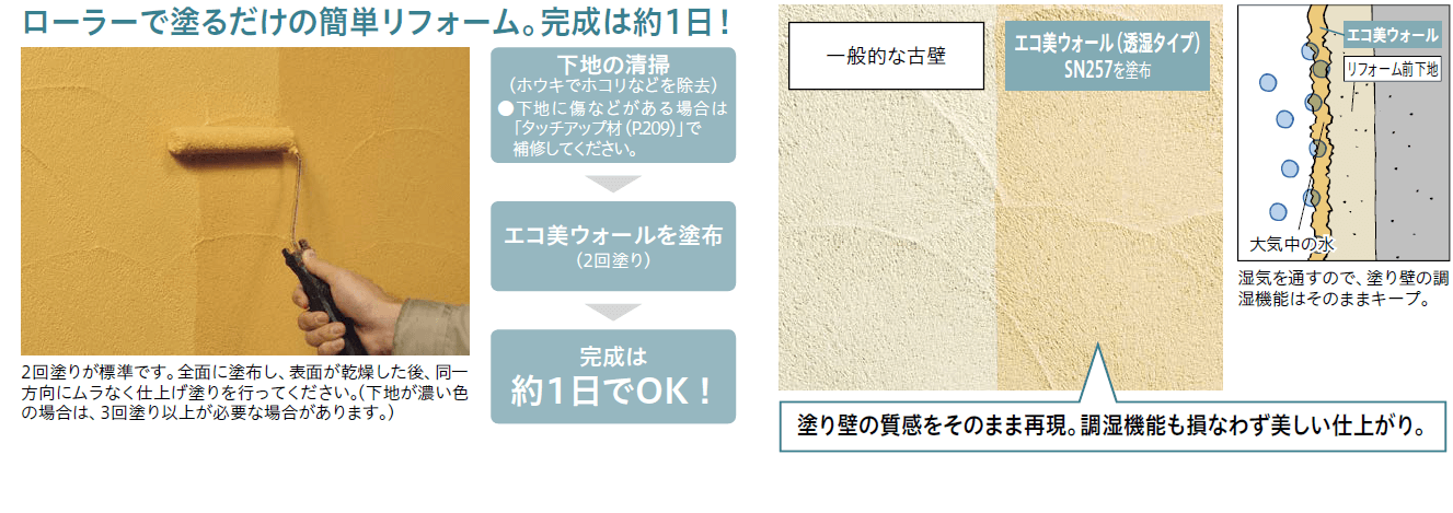 四国化成 エコ美ウォール透湿タイプ 内装用 の通販 送料無料でお届けします