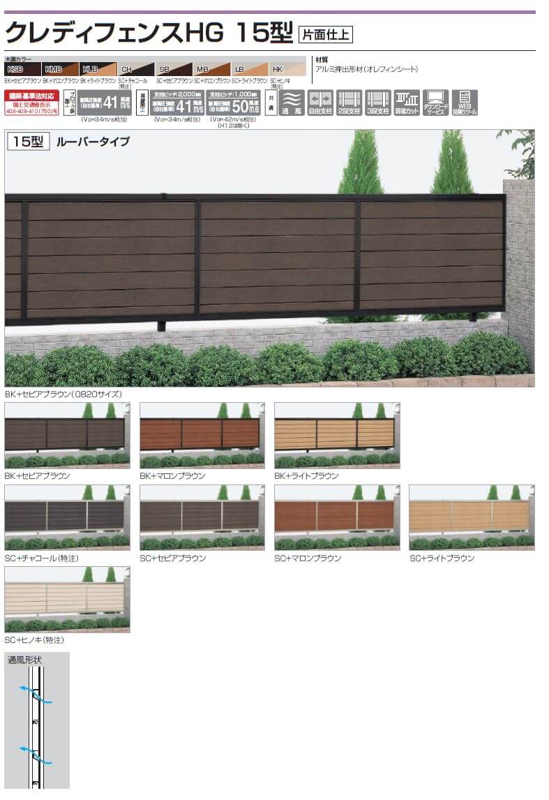 四国化成 クレディフェンスHG　15型（片面仕上げ）画像