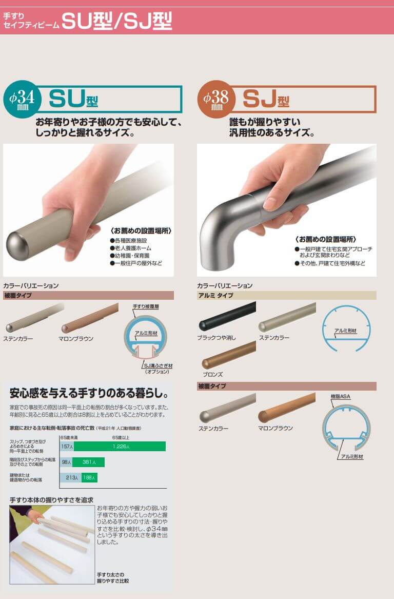 四国化成　セイフティビームSU型　φ34mm　SJ型　φ38mm画像