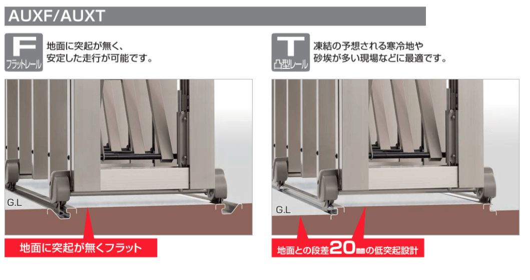 四国化成　AUX　F→フラットレール　T→ 凸型　C→固定キャスター　J→自在キャスタータイプ　12型　14型　16型　18型商品特長画像3