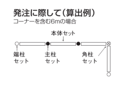 四国化成　スチールメッシュフェンスS型　立体駐車場用メッシュフェンス　枚数の数え方説明画像