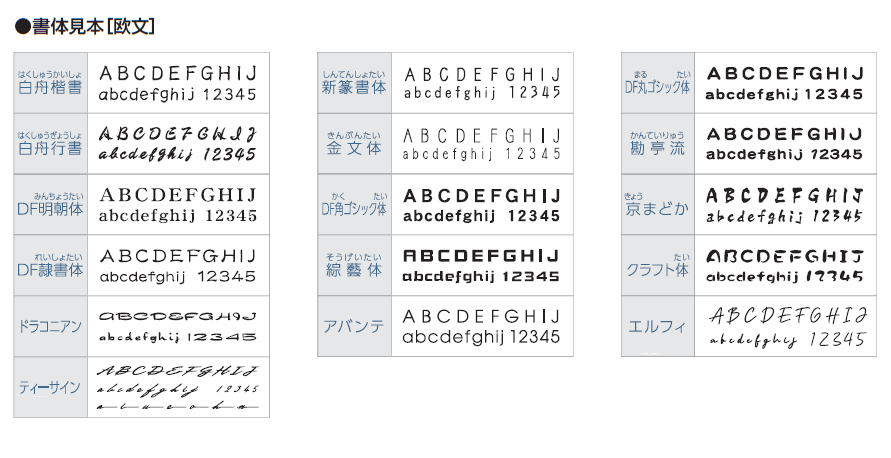 四国化成　表札ローマ字書体一覧画像