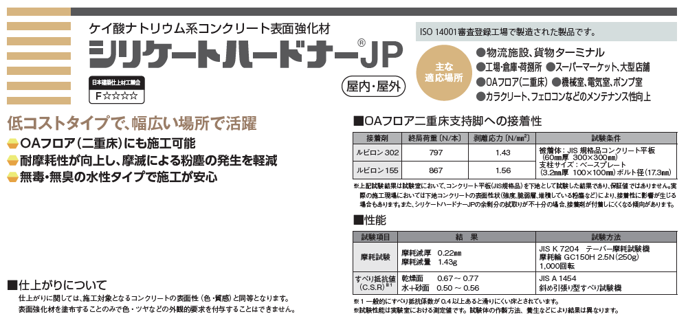 ABC商会　シリケートハードナーJP　屋内　屋外　商品紹介ページ1