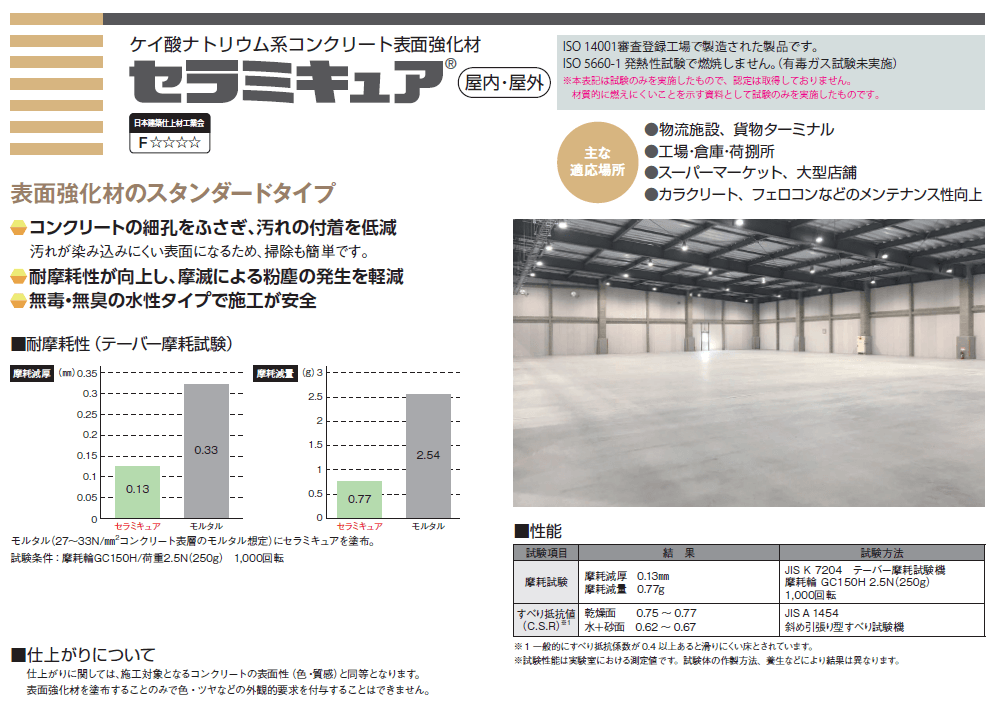 ABC商会　セラミキュア　商品特長画像