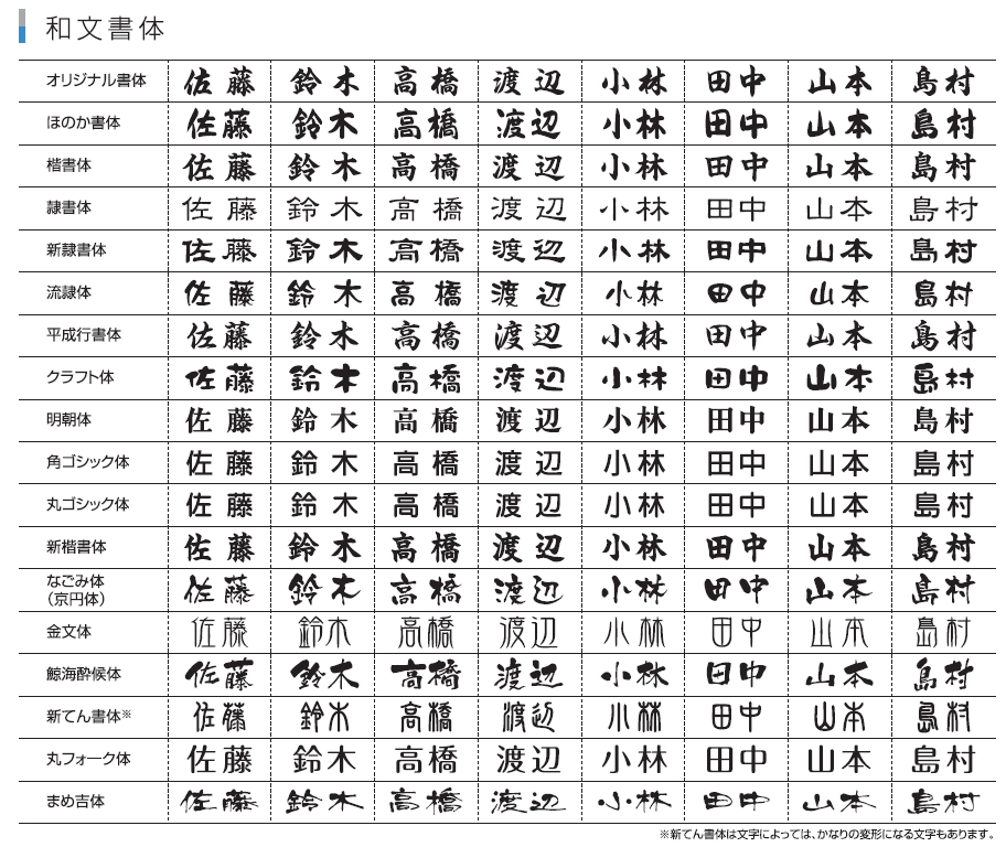 丸三タカギ 表札 琉球の神 材料、資材