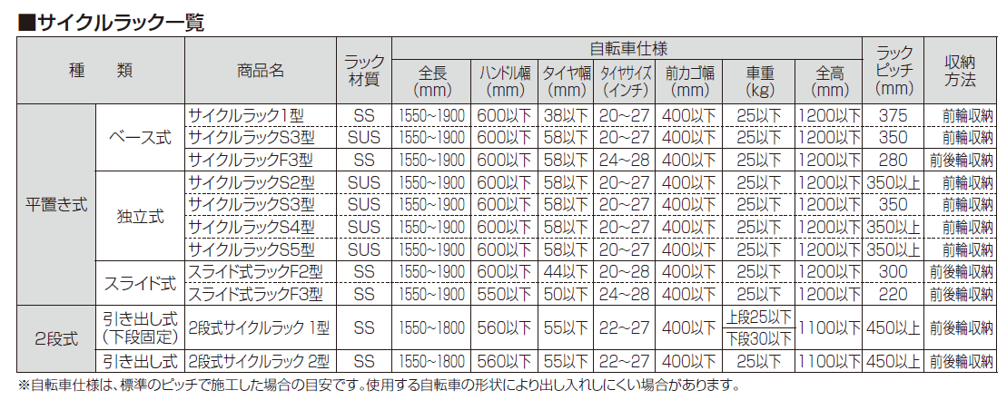 四国化成 サイクルラック1型の販売