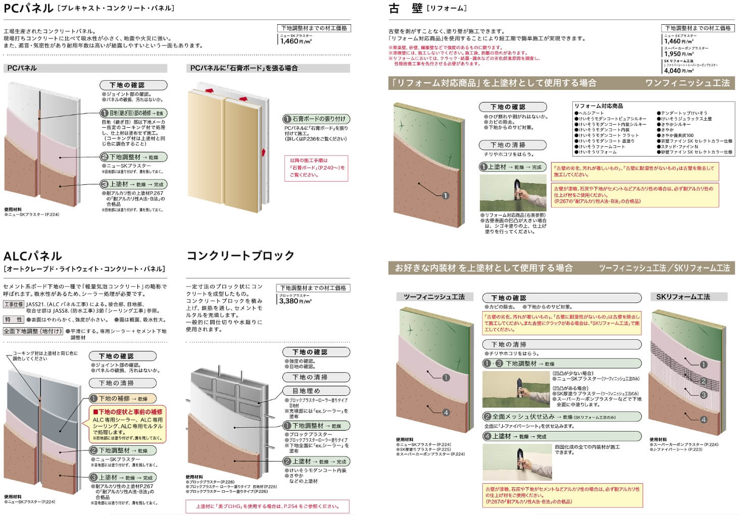 四国化成 けいそうモダンコート内装シルキーの販売