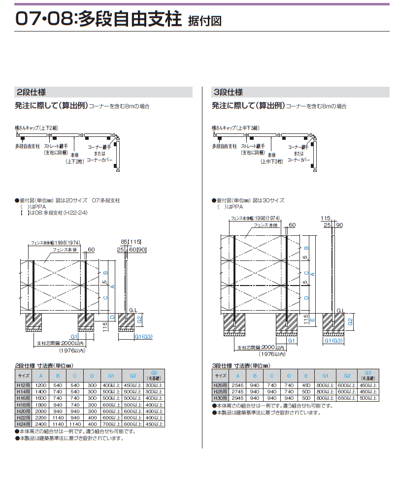 四国化成 07 08多段自由支柱の販売