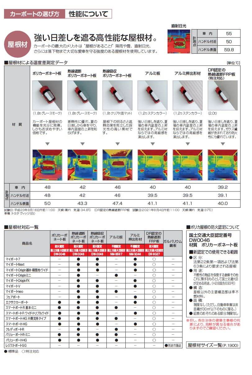 四国化成 スマートポートR ワイドタイプ はね出し ワイドタイプ はね