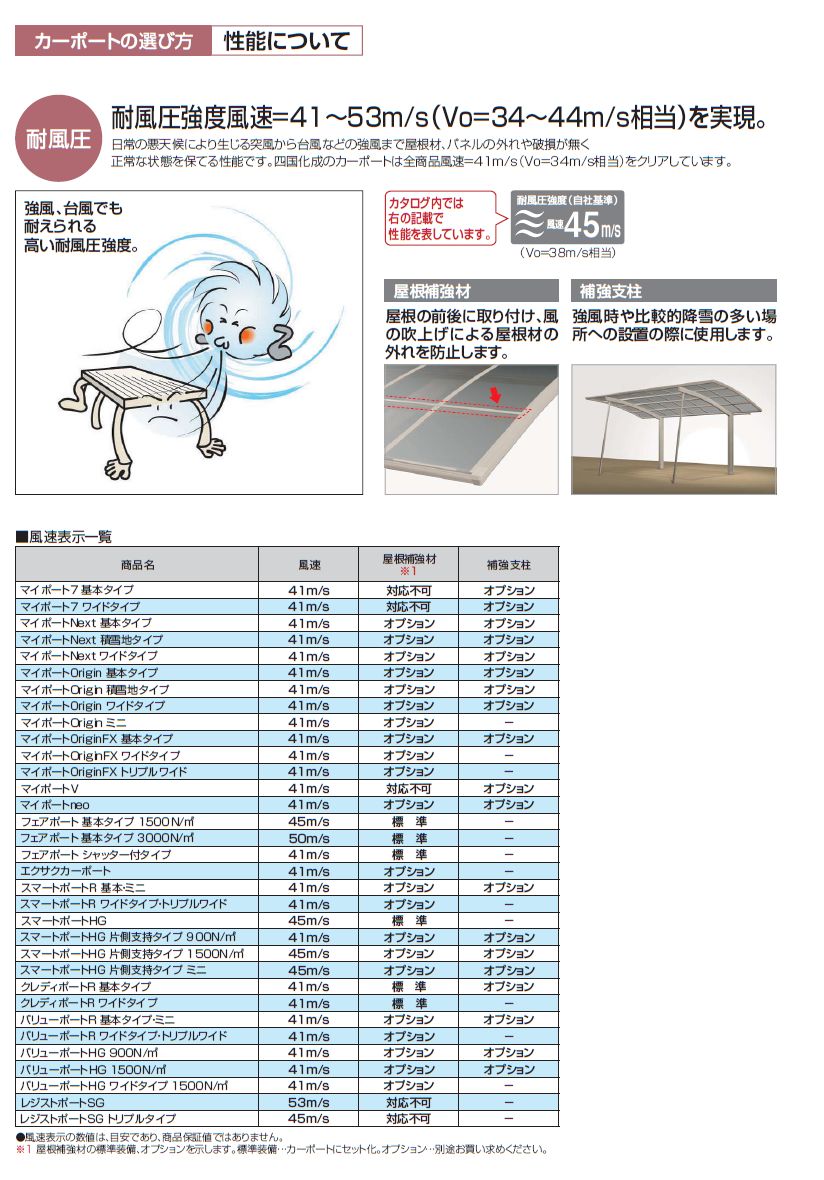 四国化成 スマートポートR ワイドタイプ 間口連結の販売