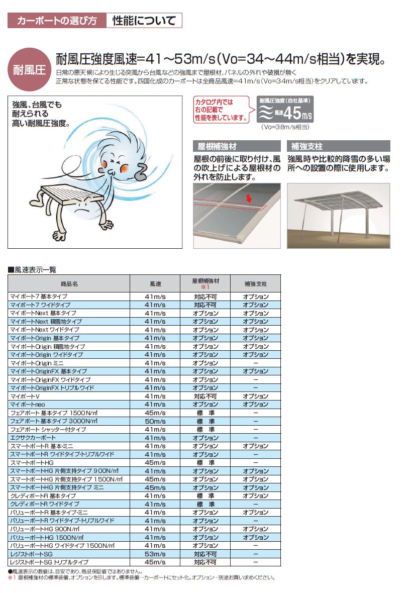 四国化成 クレディポートR 基本タイプの販売