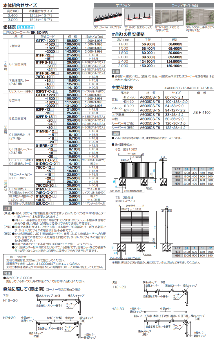 人気商品は 四国化成 GTF7型 フェンス 本体 GTF7-1220 H1200×W1998mm